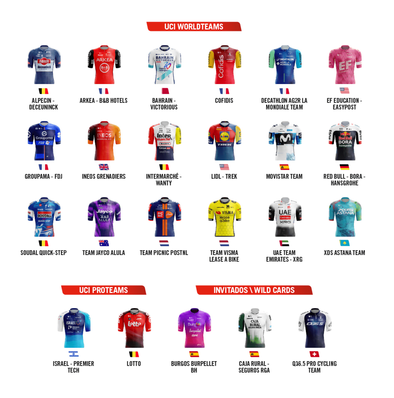 Los equipos de La Vuelta 25