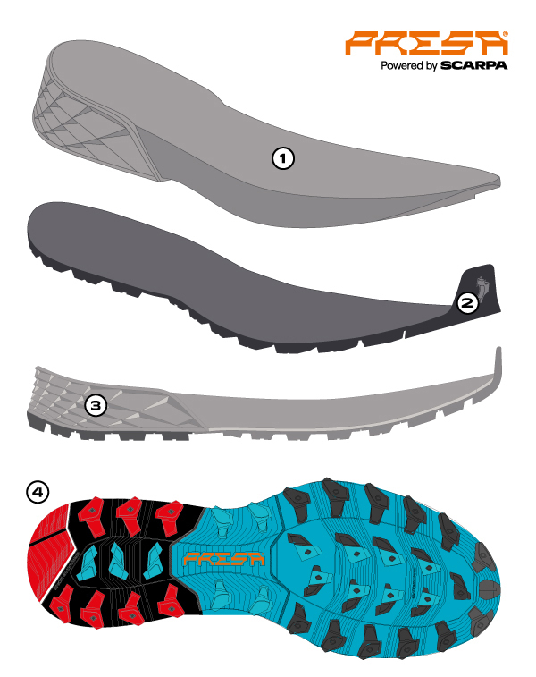 Review Scarpa Ribelle Run 2