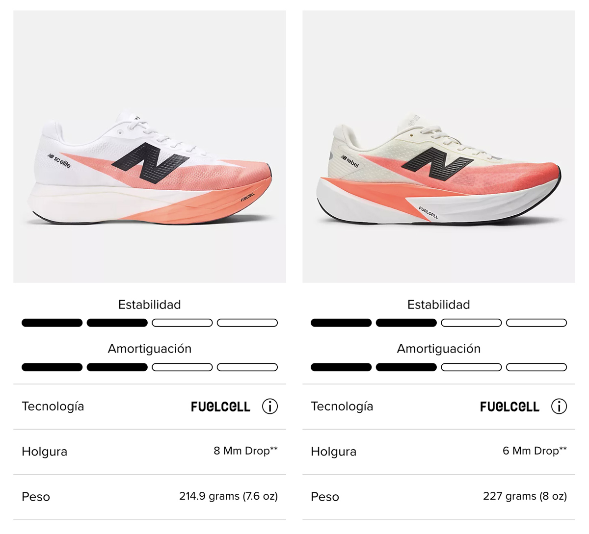comparativa-rebel-v5-elite-v5