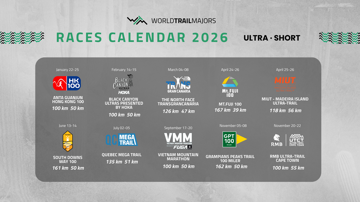 Calendario World Trail Majors 2026