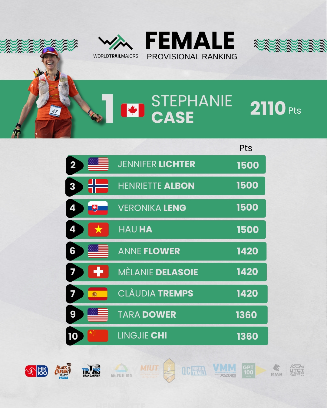 MIUT – Madeira Island Ultra-Trail