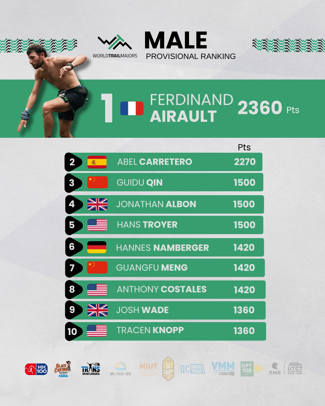 MIUT – Madeira Island Ultra-Trail