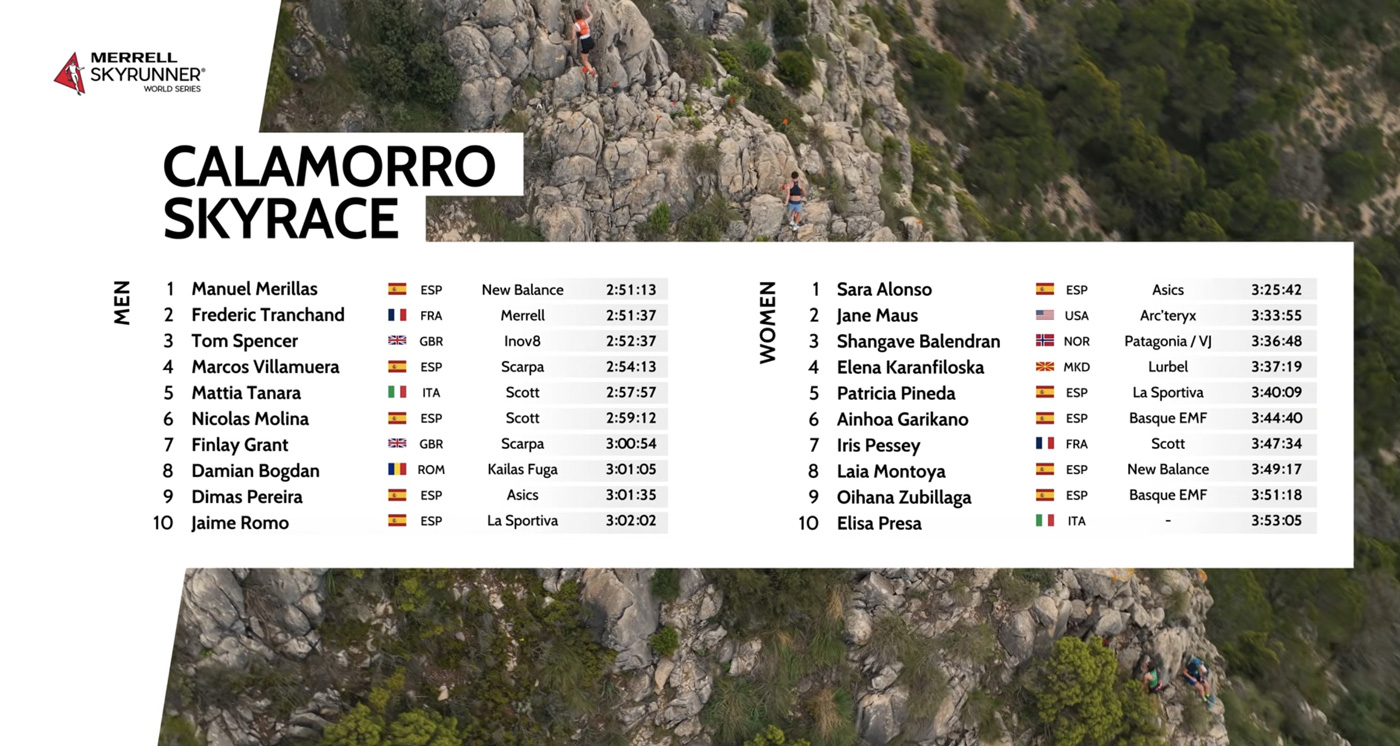 calamorro skyrace resultados 2026