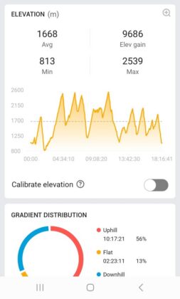 ben dhiman amazfit trail