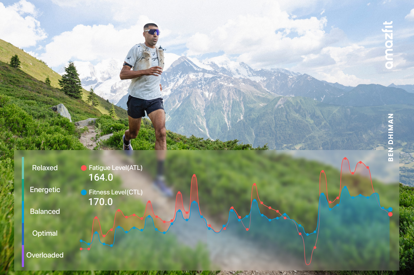 ben dhiman amazfit trail
